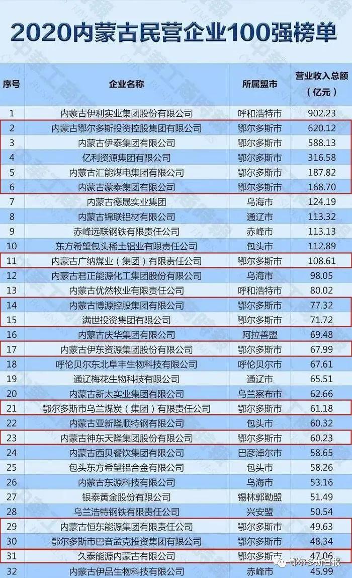 鄂尔多斯股票(600295鄂尔多斯股票)-第6张图片-文史 鄂尔多斯股票(600295鄂尔多斯股票)-第6张图片-文史