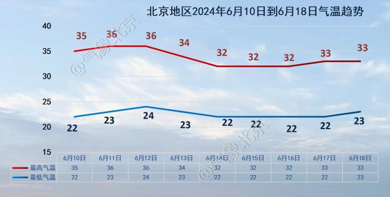 北京天气预报一周天,北京天气预报一周天气-第1张图片-文史