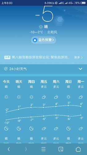 北京天气预报一周天,北京天气预报一周天气-第4张图片-文史