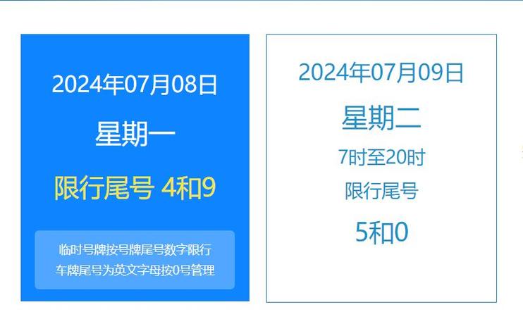 今天限行尾号（易县限号查询今天限行尾号）-第2张图片-文史