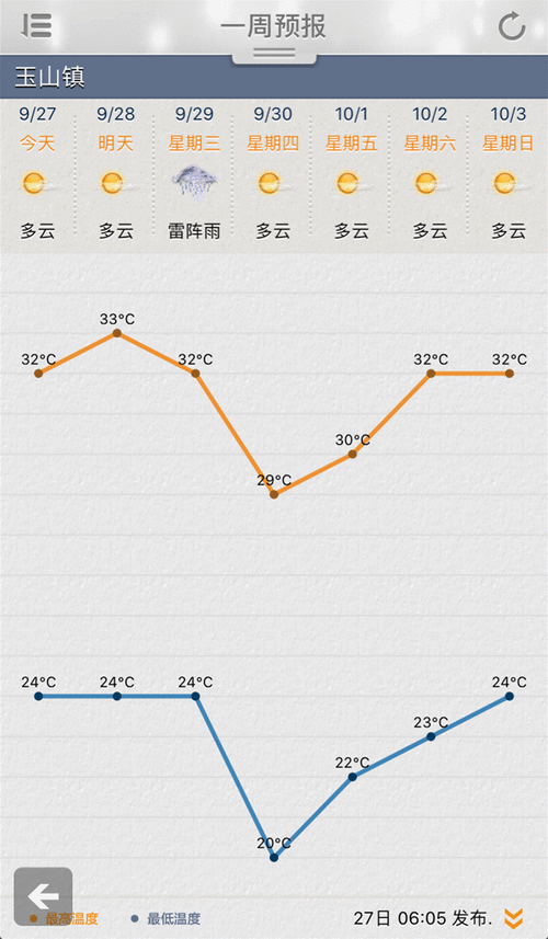 昆山40天天气预报,昆山40天天气预报查询-第3张图片-文史 昆山40天天气预报,昆山40天天气预报查询-第3张图片-文史