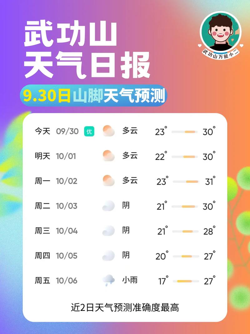 宝丰天气30天预报(宝丰天气30天预报)-第5张图片-文史 宝丰天气30天预报(宝丰天气30天预报)-第5张图片-文史
