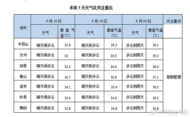 宝丰天气30天预报(宝丰天气30天预报)-第7张图片-文史 宝丰天气30天预报(宝丰天气30天预报)-第7张图片-文史