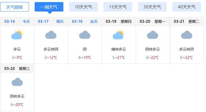 忻州五寨天气预报,忻州·五寨天气-第4张图片-文史 忻州五寨天气预报,忻州·五寨天气-第4张图片-文史