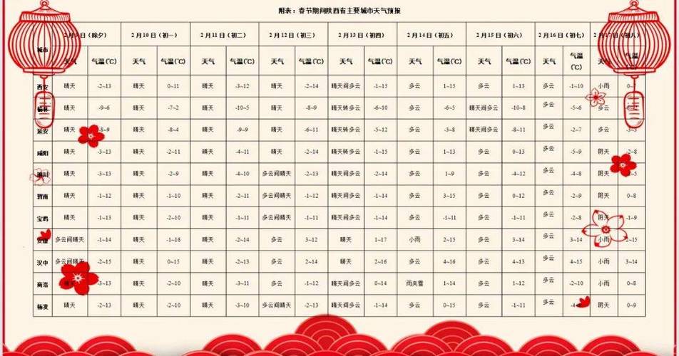 户县天气15天查询(户县天气预报15天气报)-第6张图片-文史 户县天气15天查询(户县天气预报15天气报)-第6张图片-文史