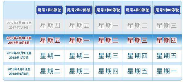 9限号（9限号北京）-第3张图片-文史