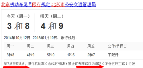 9限号（9限号北京）-第4张图片-文史