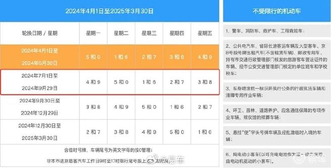 北京限号今天(北京限号今天是多少号)-第2张图片-文史 北京限号今天(北京限号今天是多少号)-第2张图片-文史