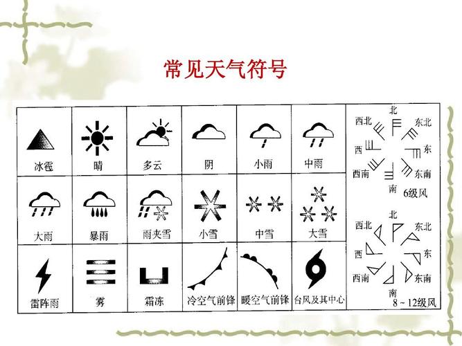 新浪天气预报云图(新浪天气预报15天查询结果)-第2张图片-文史 新浪天气预报云图(新浪天气预报15天查询结果)-第2张图片-文史