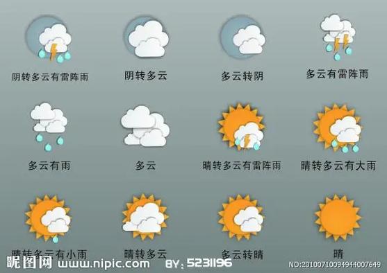 新浪天气预报云图(新浪天气预报15天查询结果)-第3张图片-文史 新浪天气预报云图(新浪天气预报15天查询结果)-第3张图片-文史