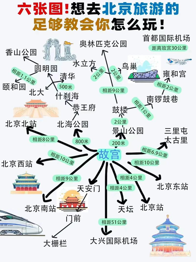 北京二日游最佳路线自由行（北京二日游攻略自由行）