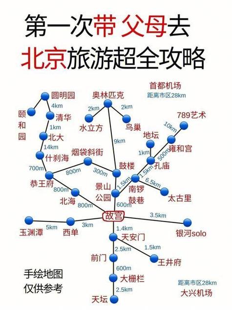 北京二日游最佳路线自由行(北京二日游攻略自由行)-第3张图片-文史 北京二日游最佳路线自由行(北京二日游攻略自由行)-第3张图片-文史