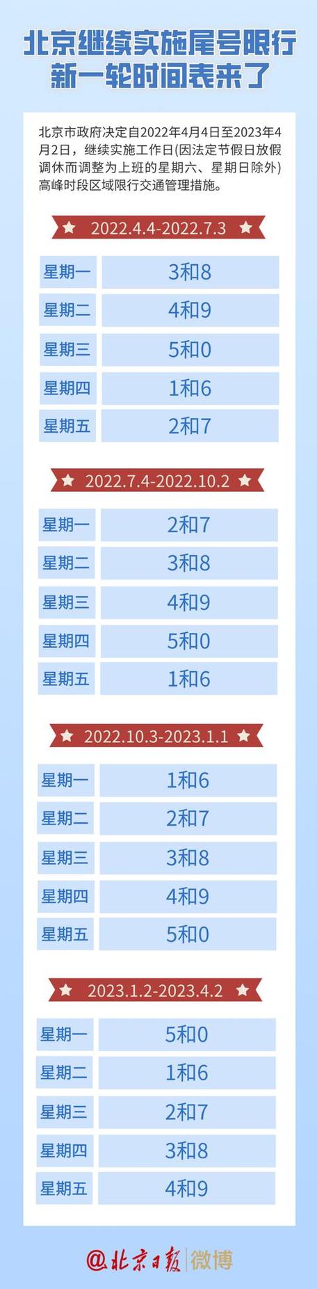限号时间段,成都限号时间段-第3张图片-文史