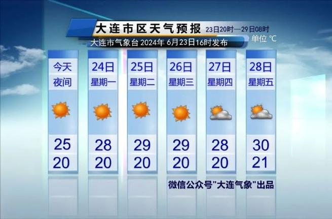 兰州天气预警提示,兰州天气情况如何?-第6张图片-文史