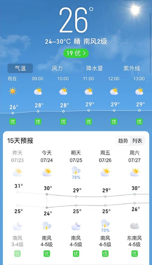 巩义天气实时预报,巩义天气预报预报