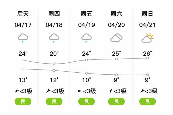 甘肃陇南天气礼县,陇南礼县天气情况-第5张图片-文史 甘肃陇南天气礼县,陇南礼县天气情况-第5张图片-文史