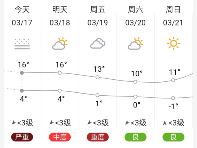 兰州近三十天气预报(兰州未来30天天气预报最准确)-第2张图片-文史 兰州近三十天气预报(兰州未来30天天气预报最准确)-第2张图片-文史