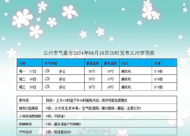 兰州近三十天气预报(兰州未来30天天气预报最准确)-第3张图片-文史 兰州近三十天气预报(兰州未来30天天气预报最准确)-第3张图片-文史