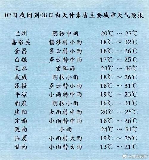 兰州近三十天气预报(兰州未来30天天气预报最准确)-第4张图片-文史 兰州近三十天气预报(兰州未来30天天气预报最准确)-第4张图片-文史