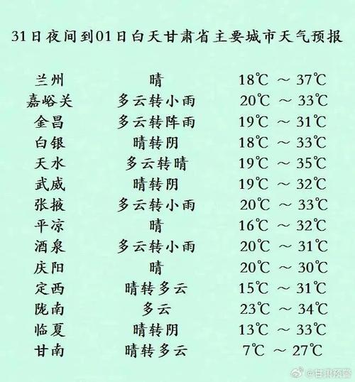 兰州近三十天气预报(兰州未来30天天气预报最准确)-第5张图片-文史 兰州近三十天气预报(兰州未来30天天气预报最准确)-第5张图片-文史