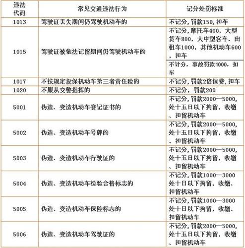 限号违章(限号违章怎么处罚)-第7张图片-文史 限号违章(限号违章怎么处罚)-第7张图片-文史