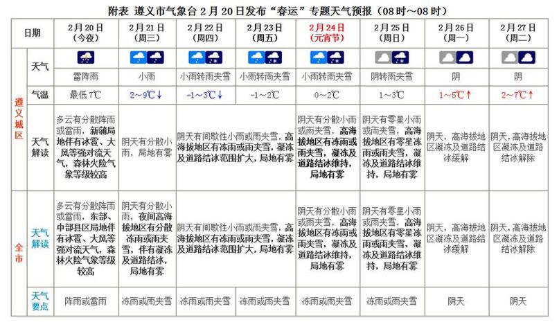 遵义40天天气预报（贵州未来30天天气）