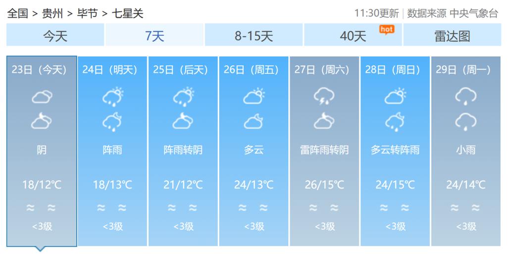 遵义40天天气预报(贵州未来30天天气)-第3张图片-文史 遵义40天天气预报(贵州未来30天天气)-第3张图片-文史