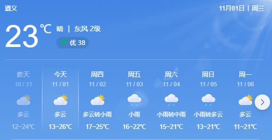遵义40天天气预报(贵州未来30天天气)-第8张图片-文史 遵义40天天气预报(贵州未来30天天气)-第8张图片-文史
