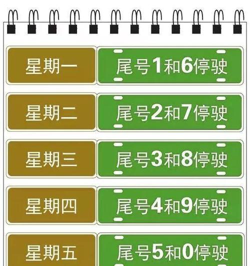 明天限行尾号（明天限行尾号几）
