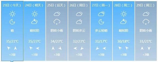 漯河郾城预报天气(郾城区天气)-第5张图片-文史 漯河郾城预报天气(郾城区天气)-第5张图片-文史