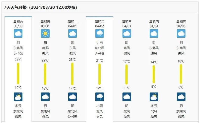 漯河郾城预报天气(郾城区天气)-第7张图片-文史 漯河郾城预报天气(郾城区天气)-第7张图片-文史