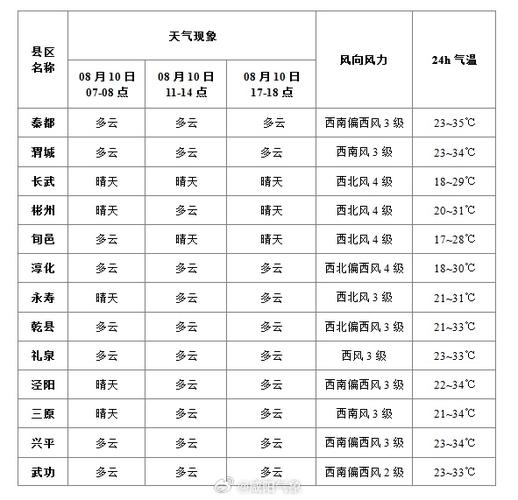 盐亭天气预气预报,盐亭 天气预报-第2张图片-文史 盐亭天气预气预报,盐亭 天气预报-第2张图片-文史