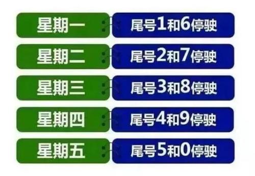 限号开封（限号2021最新限号开封）