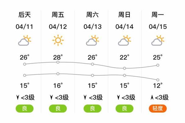 河北临漳天气预报,河北临漳天气预报
