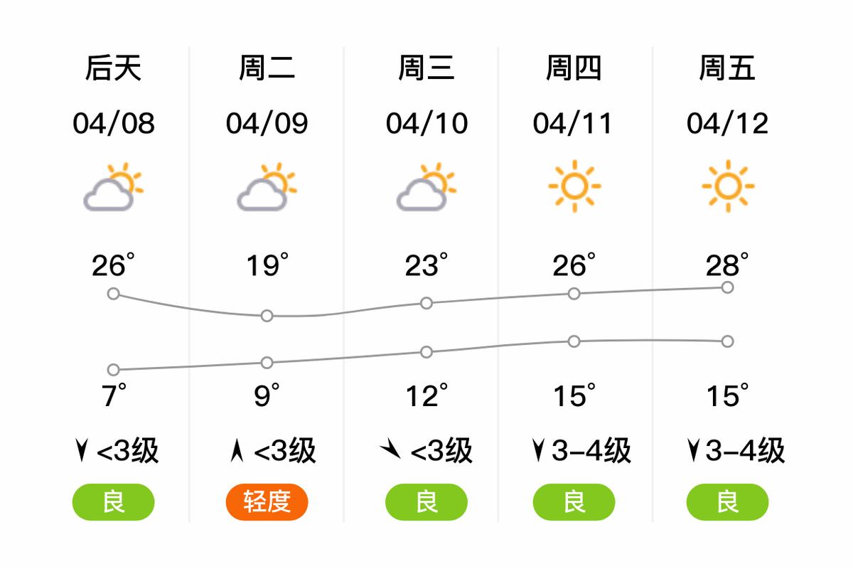 河北临漳天气预报,河北临漳天气预报-第2张图片-文史 河北临漳天气预报,河北临漳天气预报-第2张图片-文史