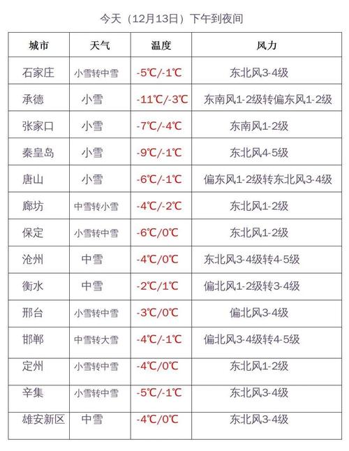 河北临漳天气预报,河北临漳天气预报-第8张图片-文史 河北临漳天气预报,河北临漳天气预报-第8张图片-文史