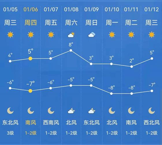 滑县天气30天预报,滑县县天气预报一周-第4张图片-文史