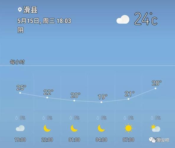 滑县天气30天预报,滑县县天气预报一周-第6张图片-文史