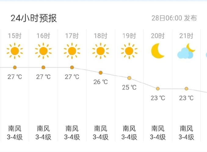 北京11月天气预报,北京11月天气预报7天-第5张图片-文史 北京11月天气预报,北京11月天气预报7天-第5张图片-文史