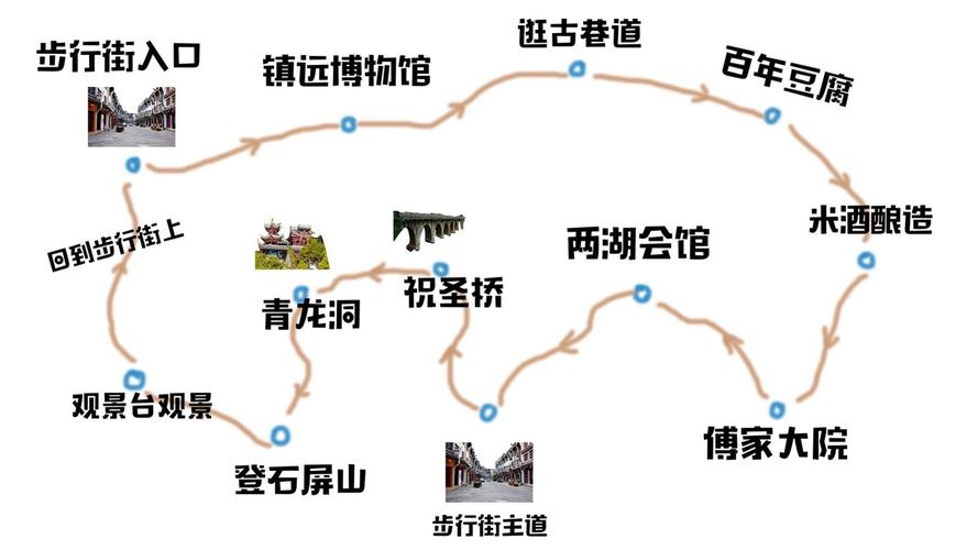 舞阳一周的天气预报,舞阳一周天气预报查询15天气温-第2张图片-文史