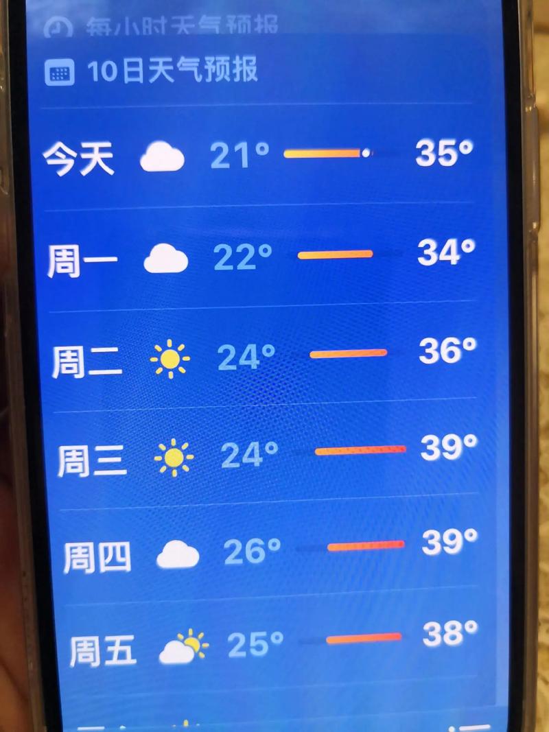 舞阳一周的天气预报,舞阳一周天气预报查询15天气温-第5张图片-文史