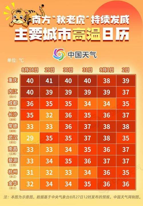 舞阳一周的天气预报,舞阳一周天气预报查询15天气温-第8张图片-文史