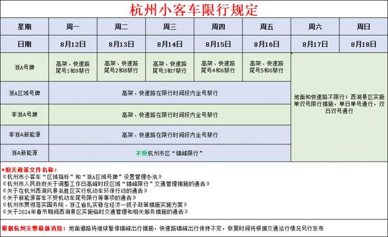 限号怎么限的(成都限号怎么限的)-第2张图片-文史 限号怎么限的(成都限号怎么限的)-第2张图片-文史