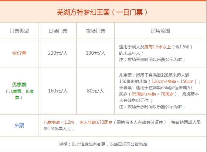 去芜湖方特玩一天多少钱,去芜湖方特攻略-第2张图片-文史