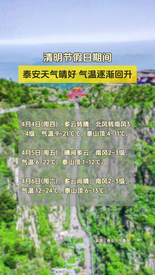 泰山天气预报20天,泰山天气预报20天查询百度-第3张图片-文史 泰山天气预报20天,泰山天气预报20天查询百度-第3张图片-文史