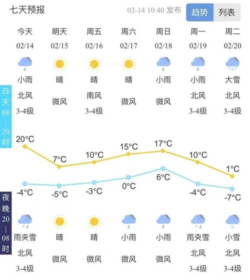 泰山天气预报20天,泰山天气预报20天查询百度-第4张图片-文史 泰山天气预报20天,泰山天气预报20天查询百度-第4张图片-文史