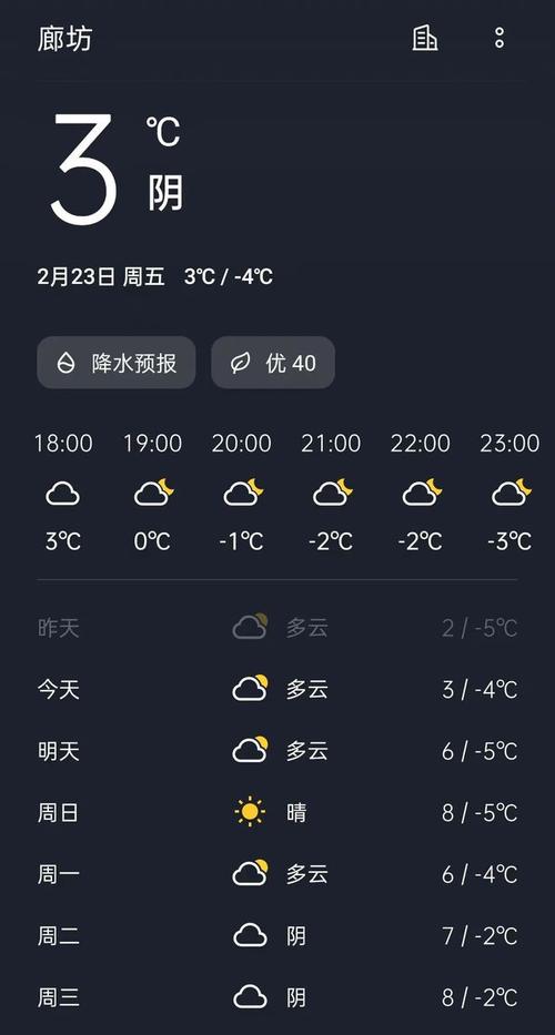 霸州天气预报一个月（霸州未来一个月天气）-第3张图片-文史