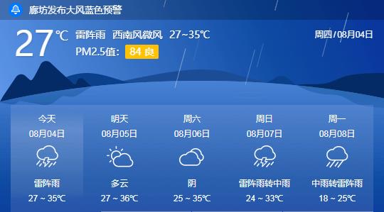 霸州天气预报一个月（霸州未来一个月天气）-第5张图片-文史