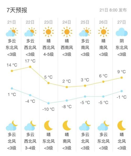 大兴天气实时天气,大兴天气预报一周的天气-第2张图片-文史 大兴天气实时天气,大兴天气预报一周的天气-第2张图片-文史