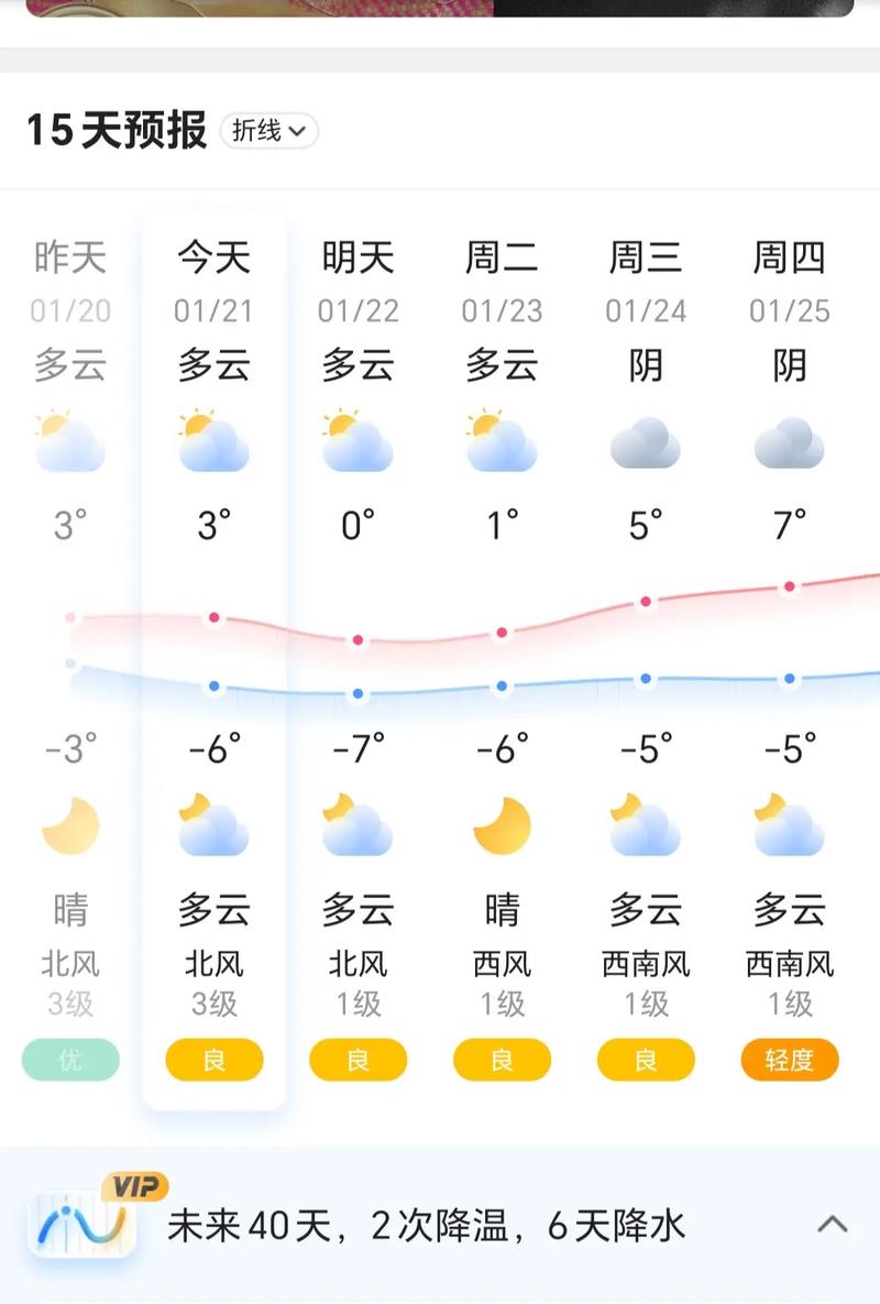 大兴天气实时天气,大兴天气预报一周的天气-第5张图片-文史 大兴天气实时天气,大兴天气预报一周的天气-第5张图片-文史